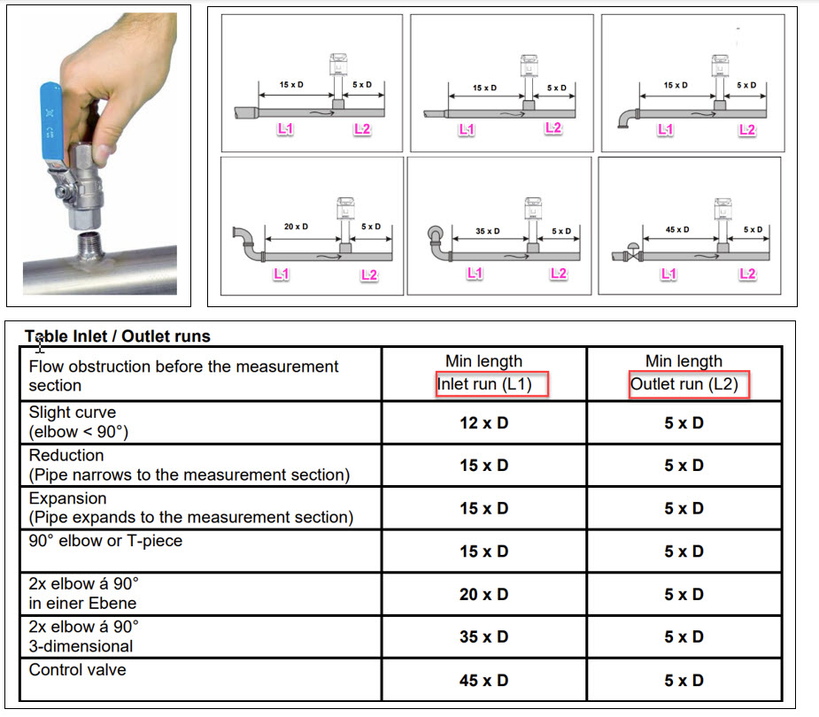 Lắp đặt đo lưu lượng máy nén khí