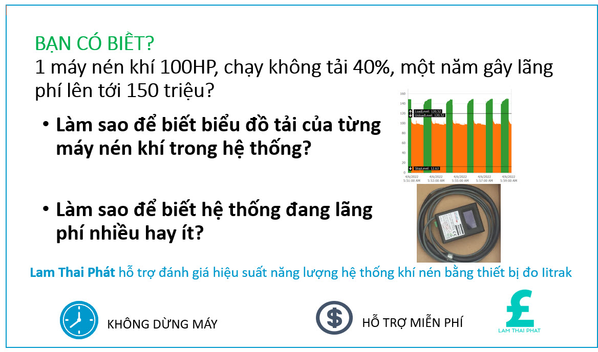 Đo phân tích để tiết kiệm điện